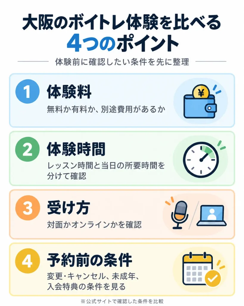 大阪のボイトレ体験を比べる4つのポイント